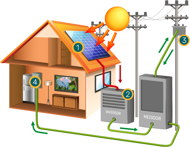 Ilustração do funcionamento da energia solar